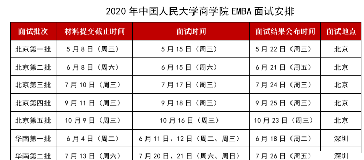 中國人民大學商學院EMBA2020年面試安排