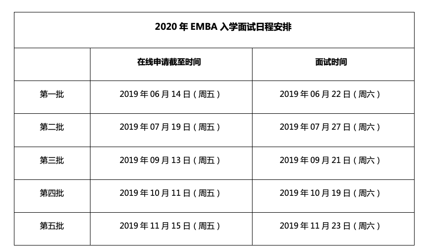 上交大EMBA入學(xué)考試、錄取流程