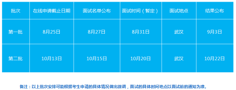 2020年華中科技大學MBA聚英計劃選拔批次時間