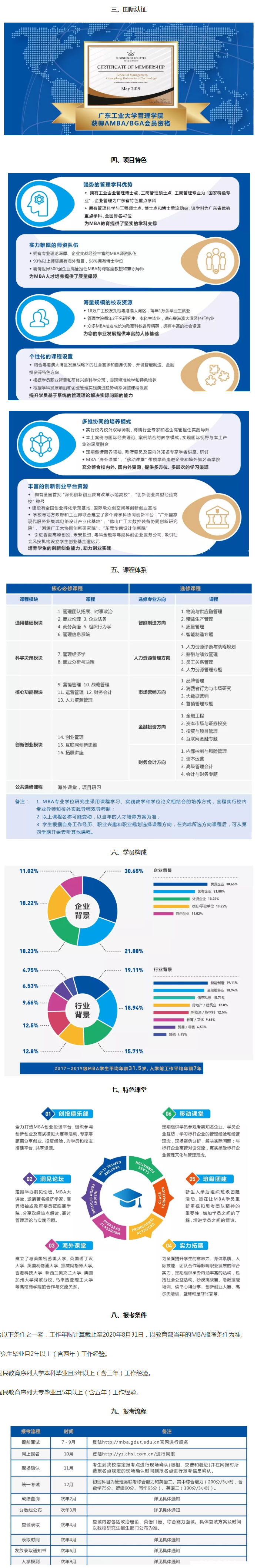 2020年廣東工業(yè)大學MBA招生簡章