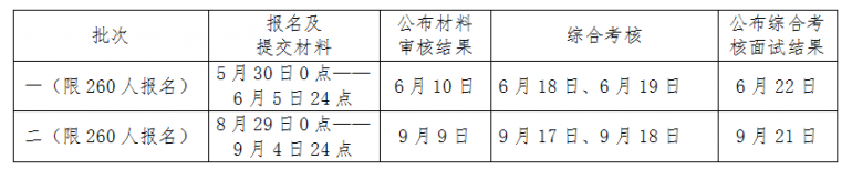2023中國海洋大學(xué)MBA‘高層次應(yīng)用型人才專項計劃’招生說明(圖1)