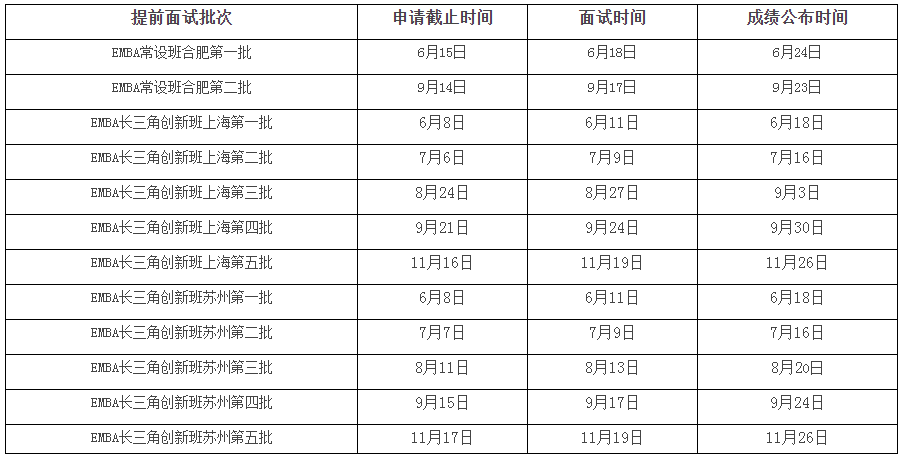 2023中國科學技術大學工商管理碩士非全日制EMBA招生報名通知(圖1)