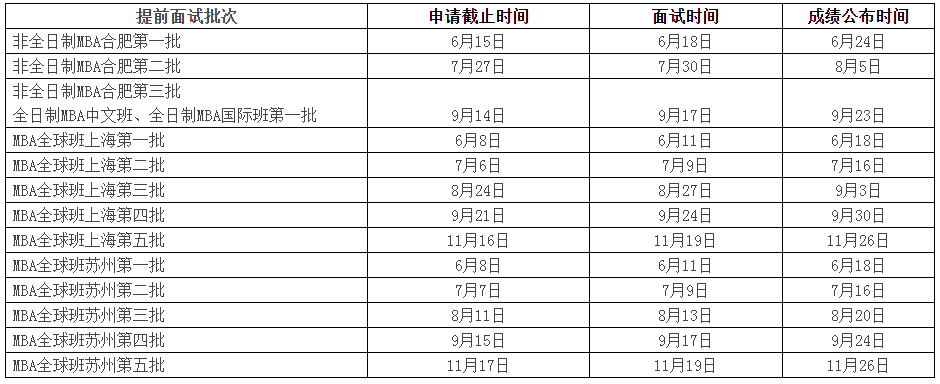 重要！2023中國科學(xué)技術(shù)大學(xué)管理學(xué)院MBA招生通知發(fā)布(圖1)
