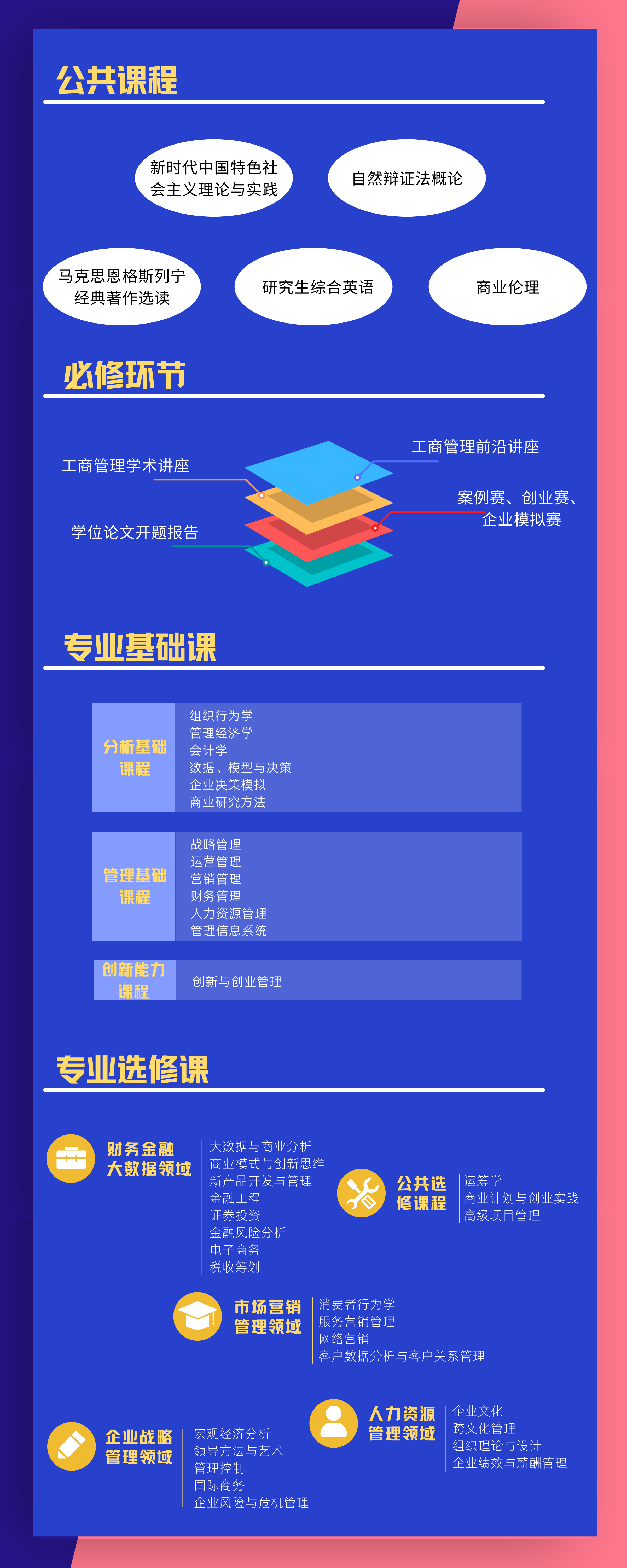 重要！2023中國科學(xué)技術(shù)大學(xué)管理學(xué)院MBA招生通知發(fā)布(圖3)