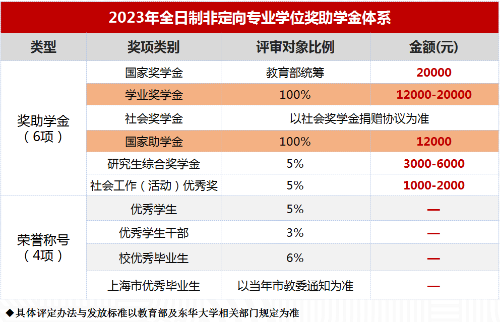 2023東華大學工商管理碩士招生簡章-東華大學MBA教育中心(圖1)