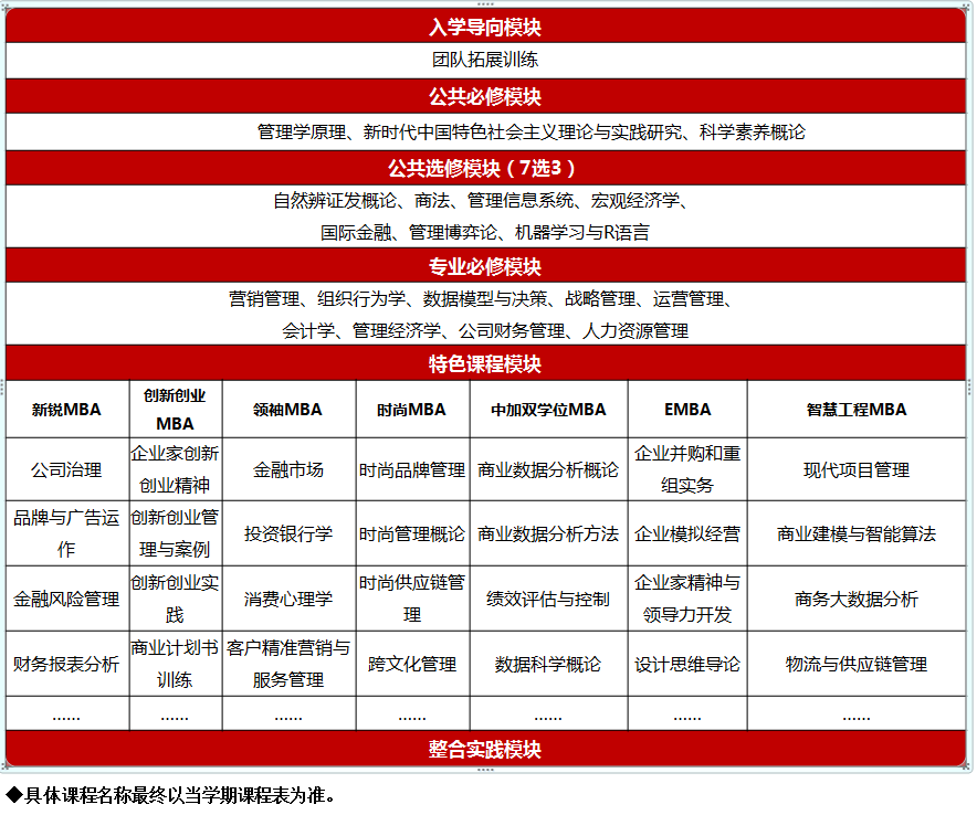 2023東華大學工商管理碩士招生簡章-東華大學MBA教育中心(圖2)