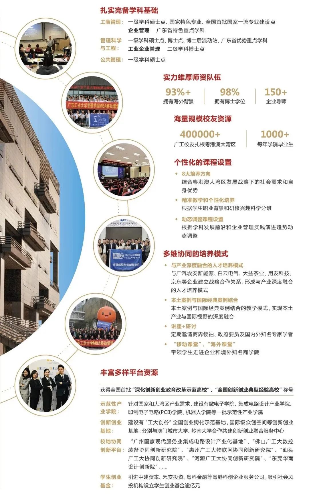 2023廣東工業(yè)大學(xué)MBA招生簡(jiǎn)章(非全日制)(圖1)