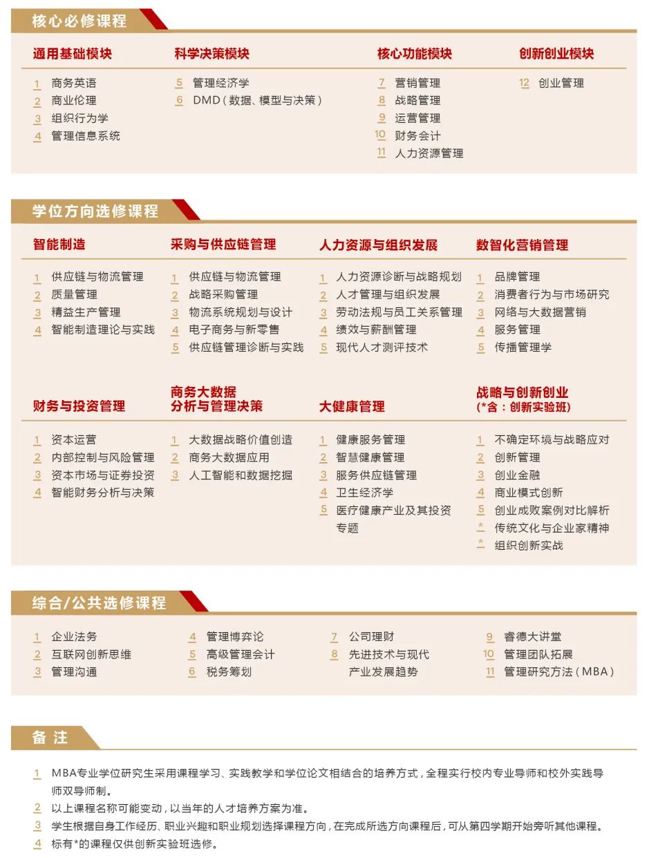 2023廣東工業(yè)大學(xué)MBA招生簡(jiǎn)章(非全日制)(圖2)