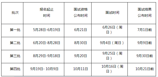2023廣東外語外貿(mào)大學工商管理碩士招生簡章發(fā)布！計劃招生150人(圖1)