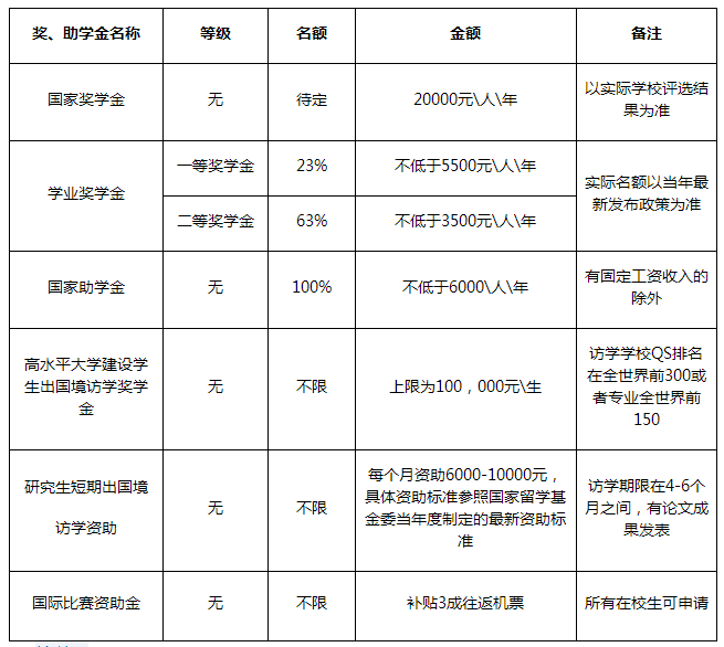 2023廣東外語外貿(mào)大學工商管理碩士招生簡章發(fā)布！計劃招生150人(圖2)