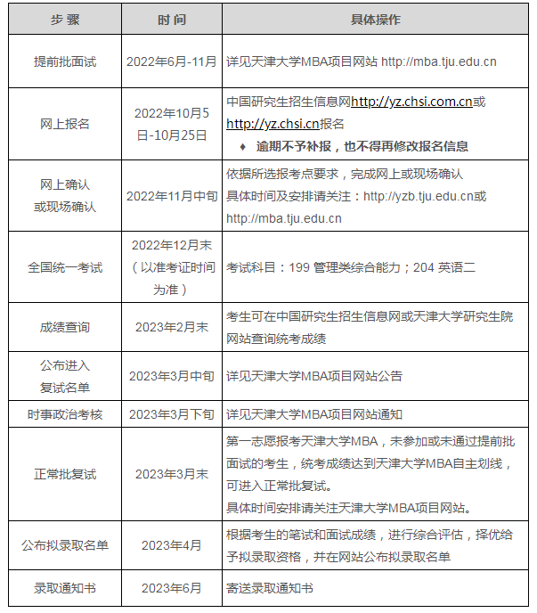 2023入學(xué)天津大學(xué)工商管理碩士招生簡(jiǎn)章發(fā)布！計(jì)劃招生450人(圖1)